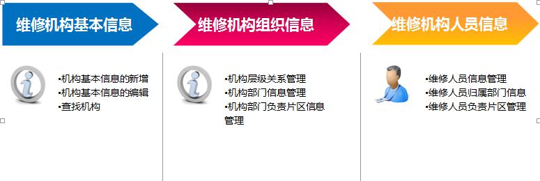 维修机构管理
