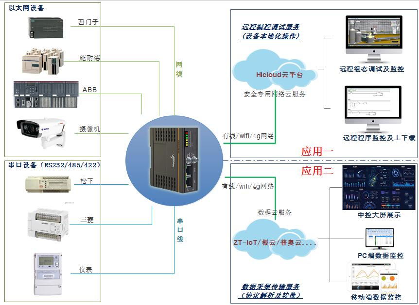 网关的作用